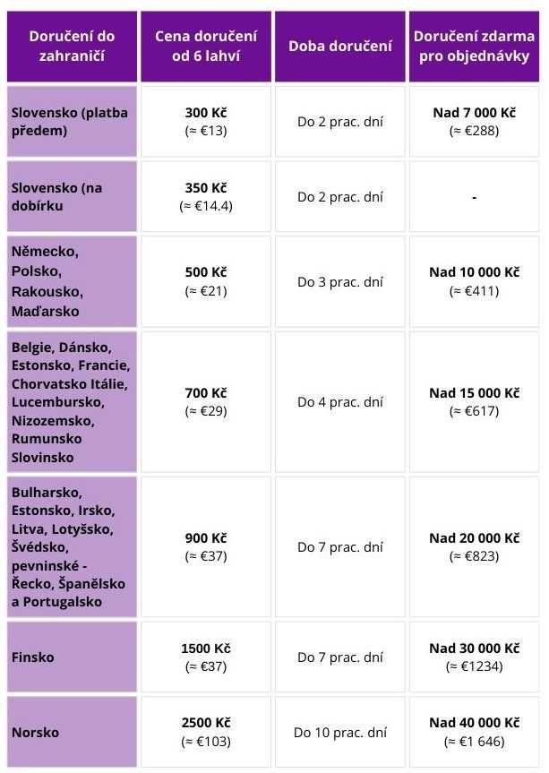 Ceník dopravy do zahraniční na e-shopu Gourmetspirit.cz