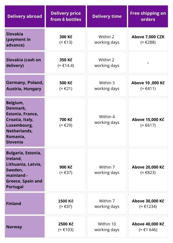 Delivery price list abroad at GourmetSpirit.cz